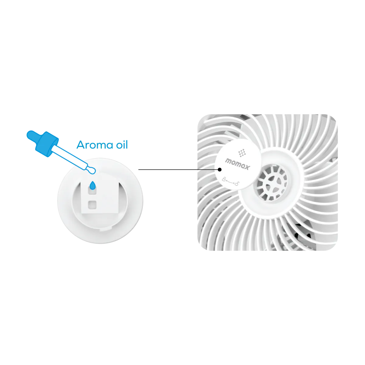 MOMAX Airoma 3D air circulation fan (IF16)