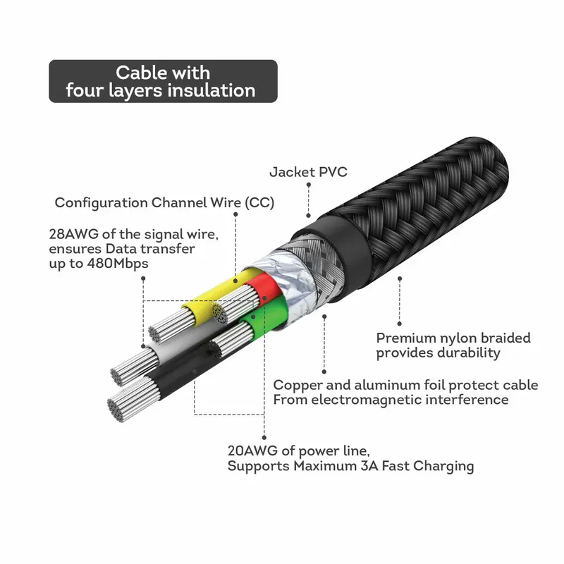 Magic-Pro ProMini Type-C to Lightning 20AWG MFi 快充銅製 PD 數據傳輸線 (18cm)