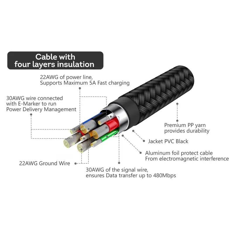 Magic-Pro ProMini 240W PD3.1 Type-C to Type-C傳輸線