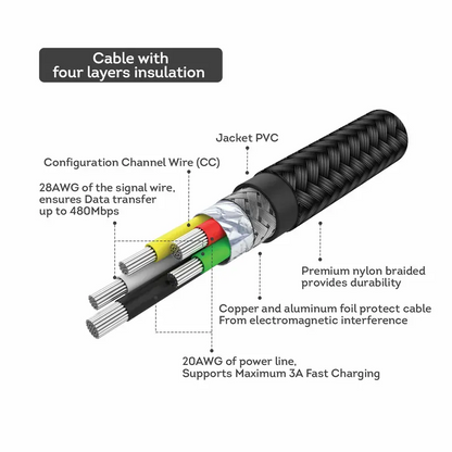 Magic-Pro ProMini Type-C to Lightning 20AWG MFi fast charging copper PD data transmission cable (120cm)