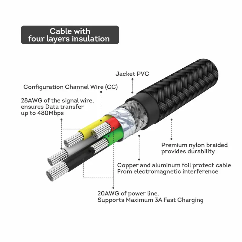 Magic-Pro ProMini Type-C to Lightning 20AWG MFi fast charging copper PD data transmission cable (200cm)